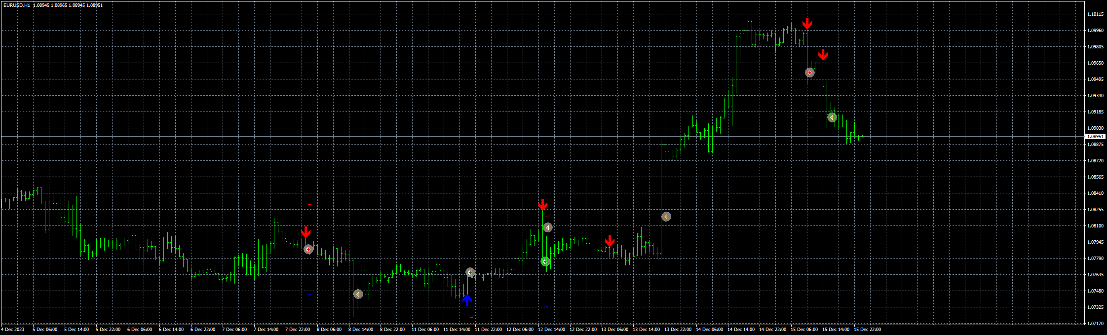 eurusd-h1-fxcm-australia-pty.png