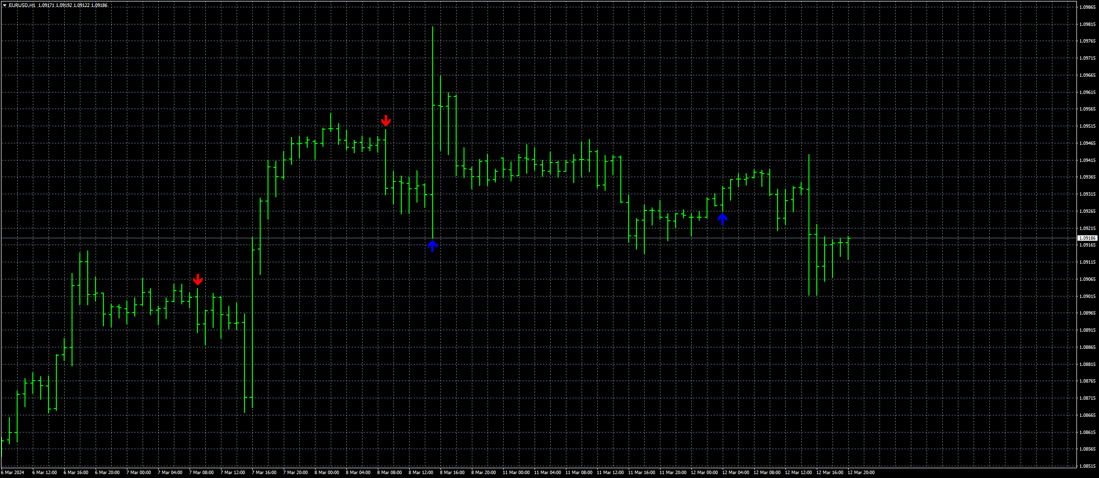 eurusd-h1-fxcm-australia-pty.png