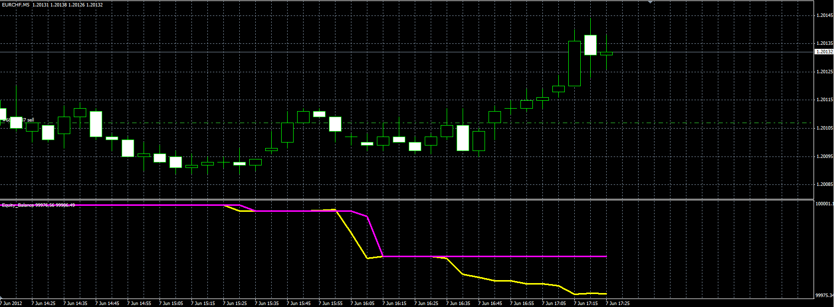 Equity_Balance_MQL.PNG
