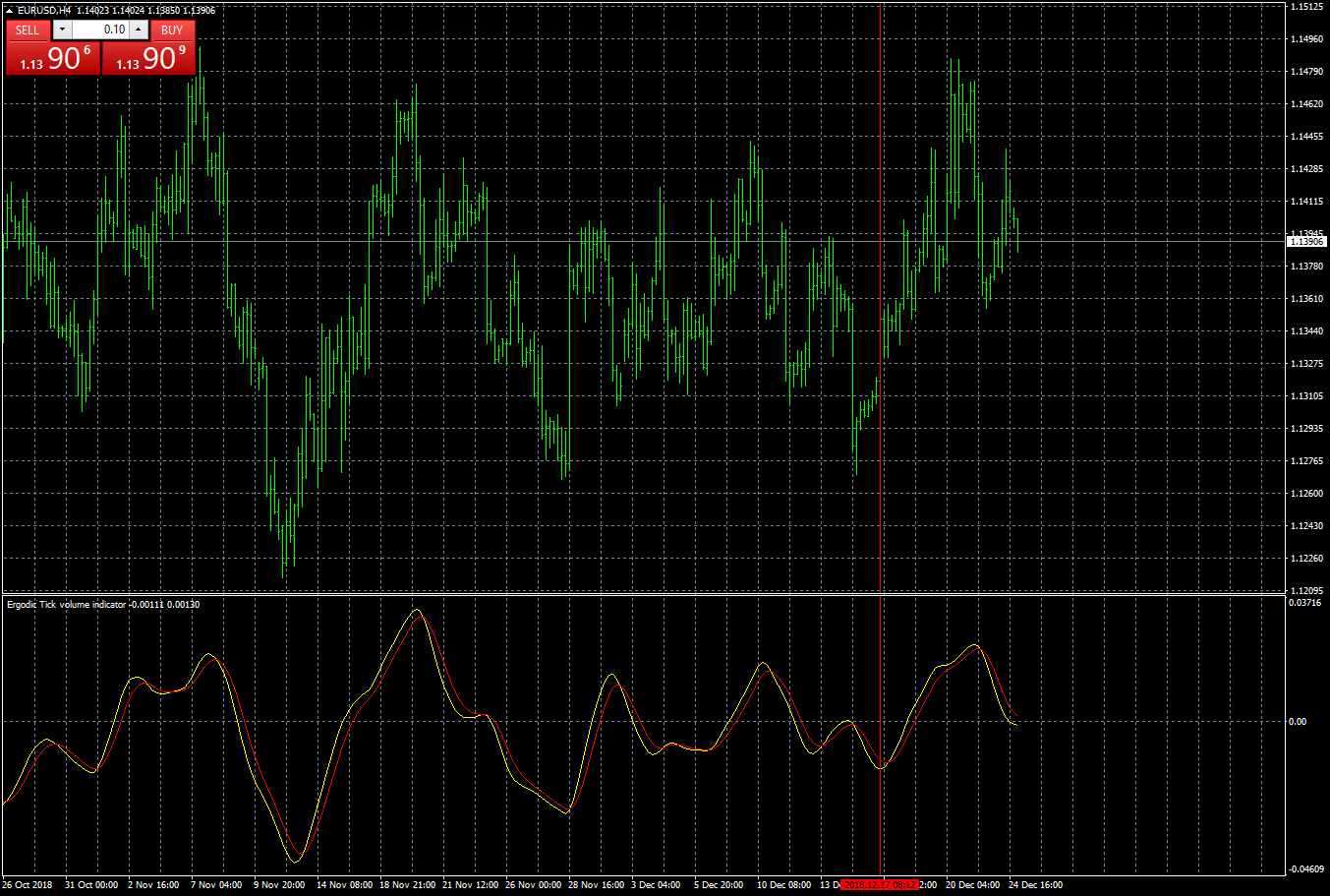 eurusd-h4-fxcm-australia-pty.png