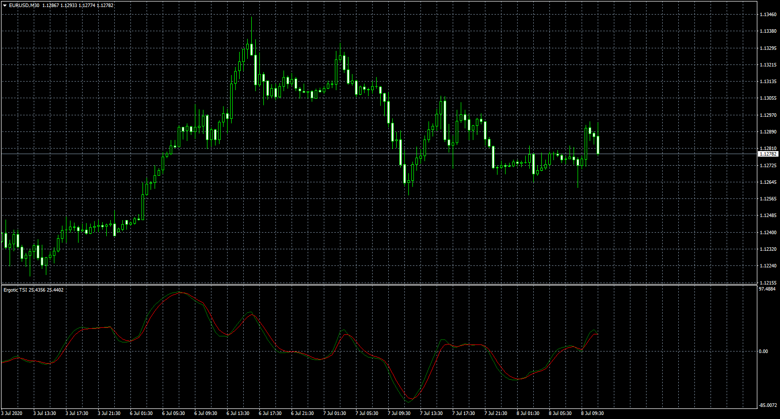 eurusd-m30-fxcm-australia-pty.png