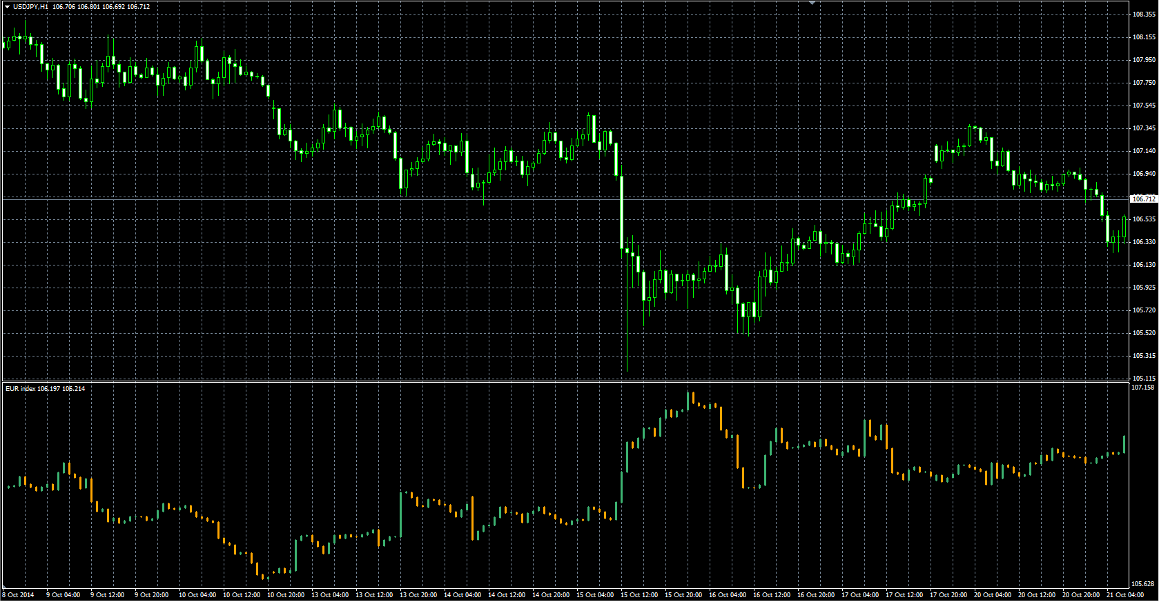 EURX_Candles_MQL.PNG
