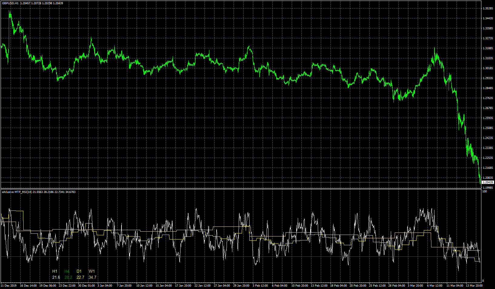 gbpusd-h1-fxcm-australia-pty.png