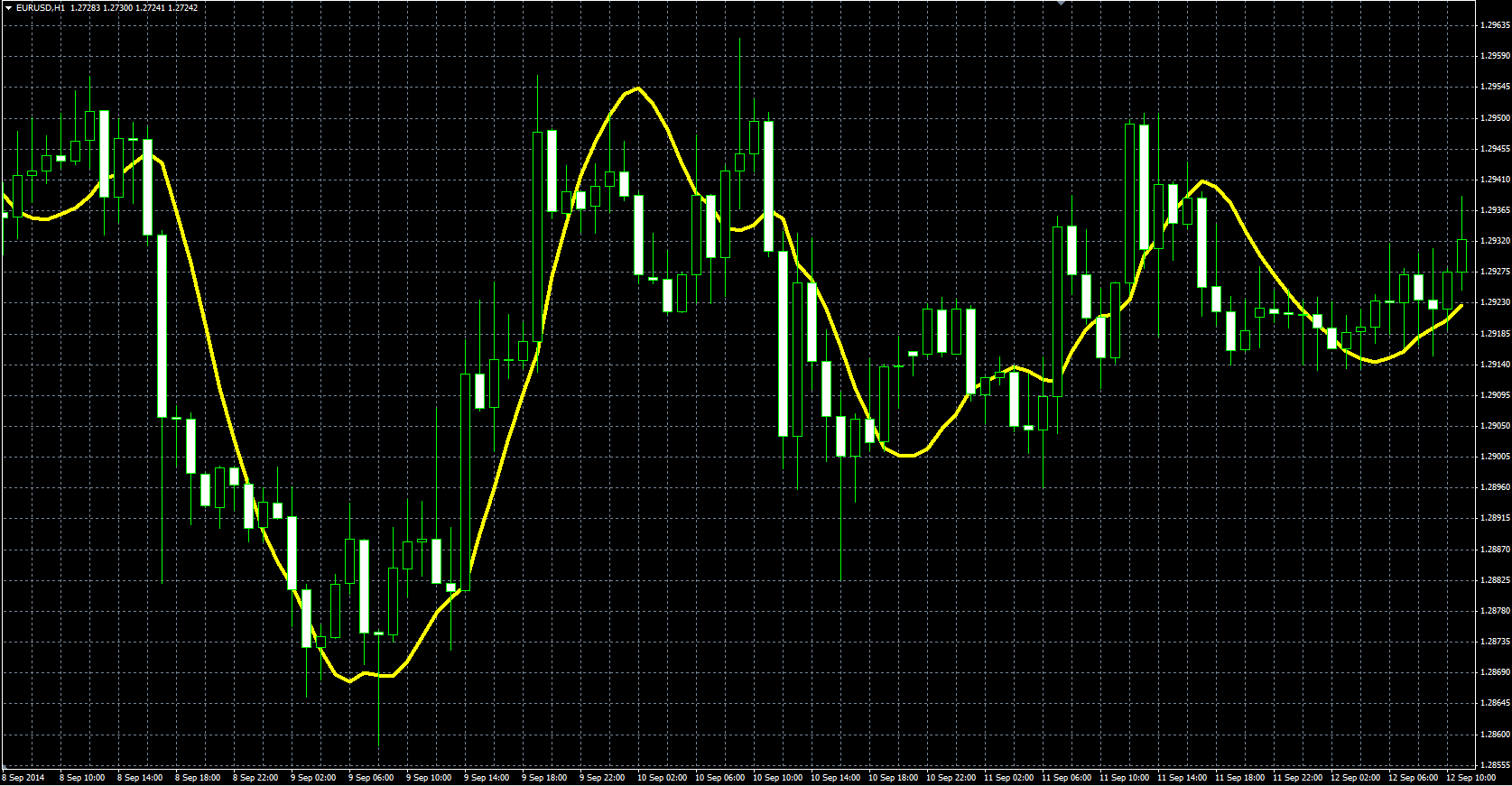 EMA_With_Trend_Adjustment_MQL.PNG