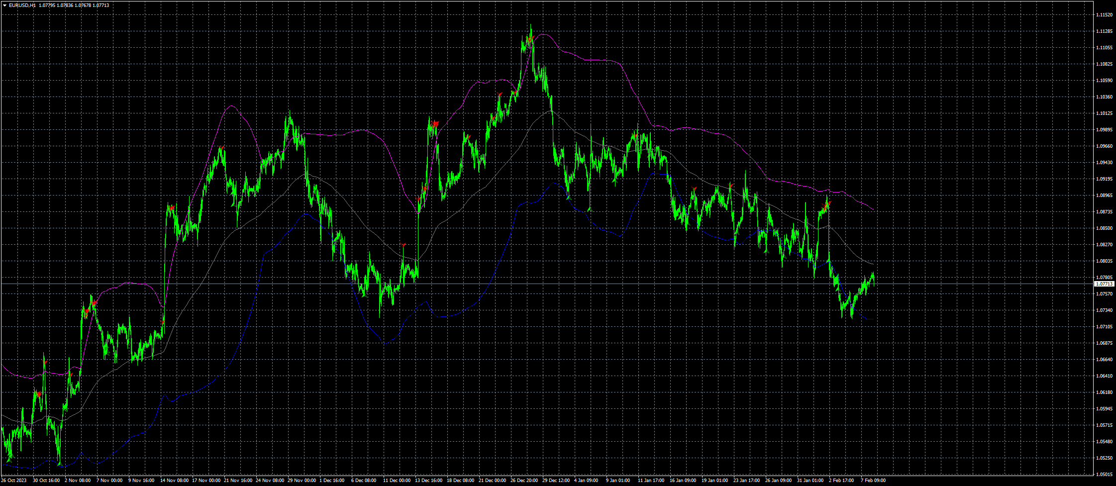 eurusd-h1-fxcm-australia-pty.png