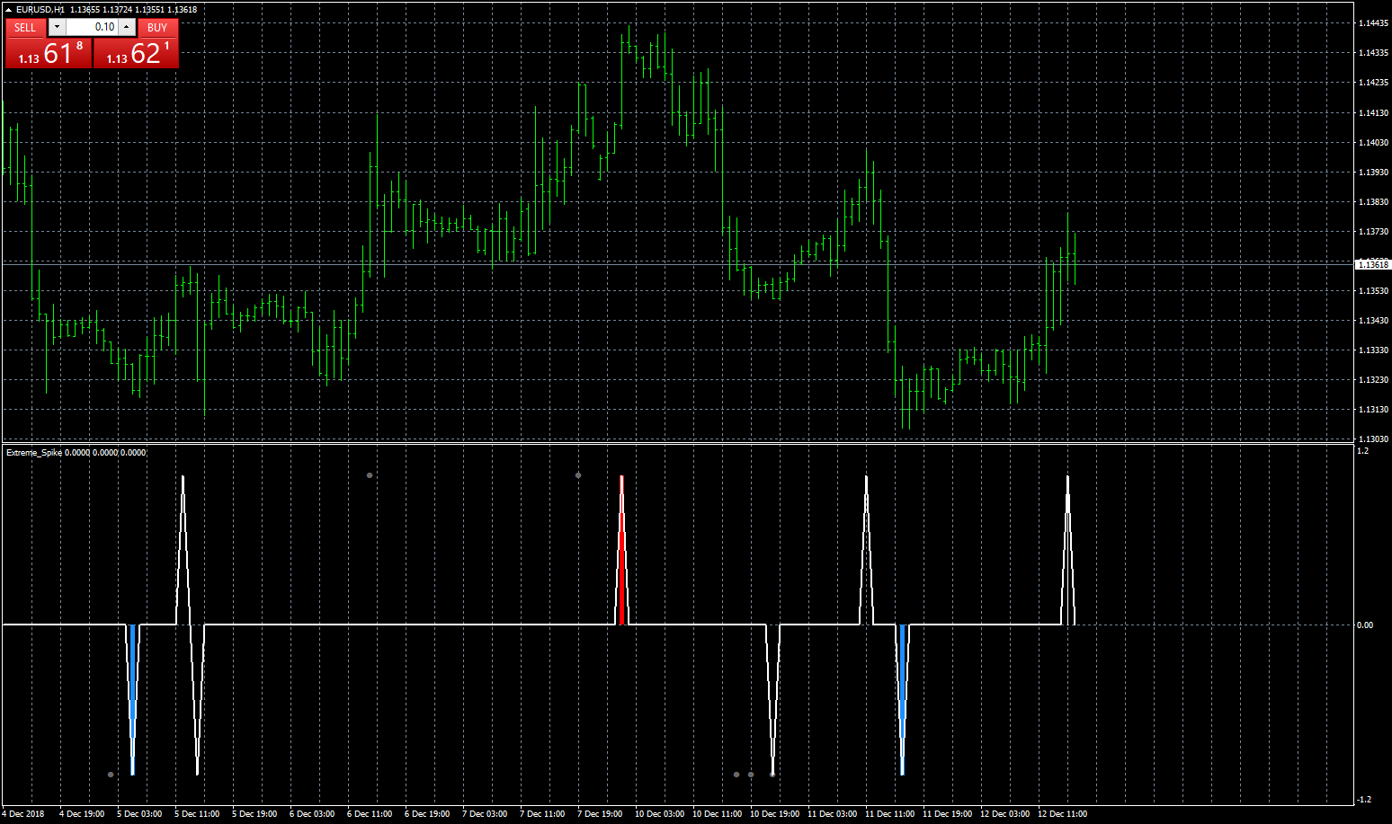eurusd-h1-fxcm-australia-pty.png