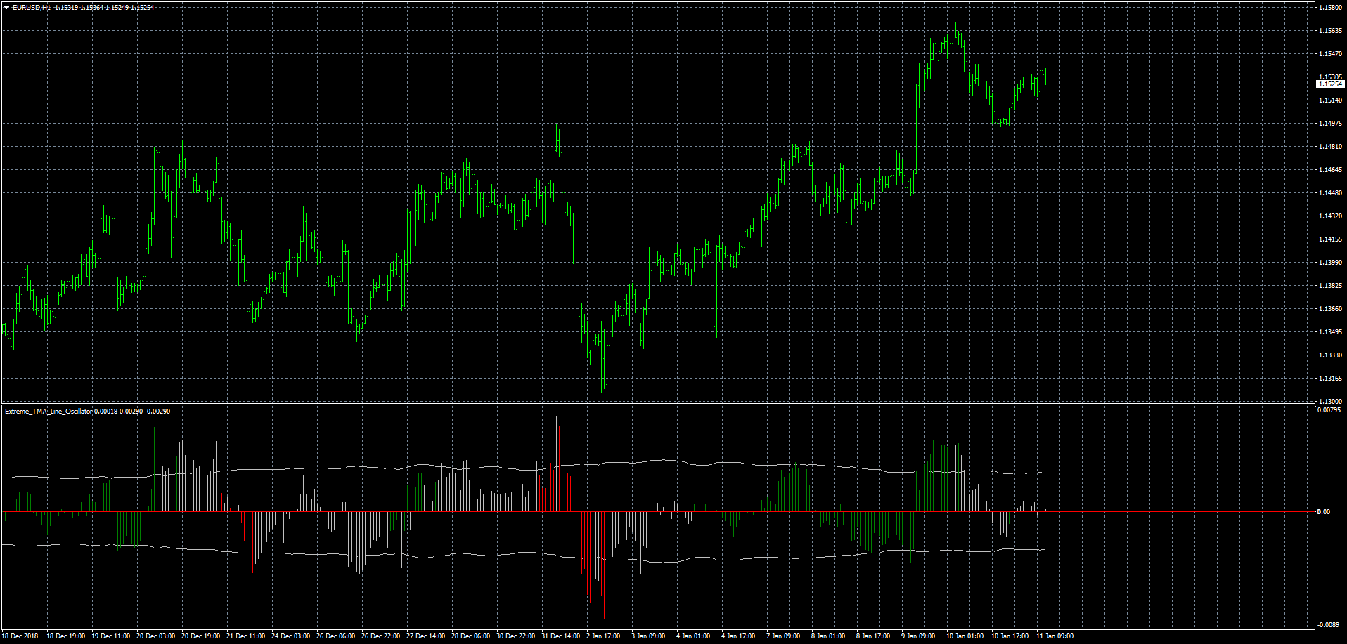 eurusd-h1-fxcm-australia-pty.png
