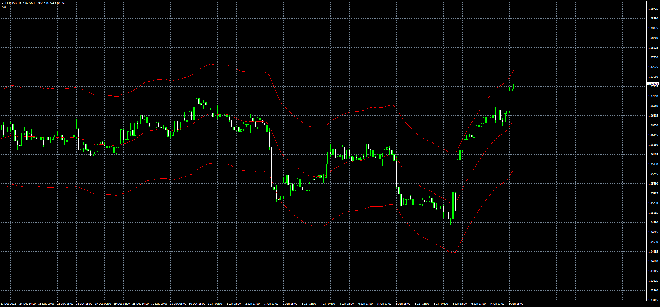 eurusd-h1-fxcm-australia-pty-2.png
