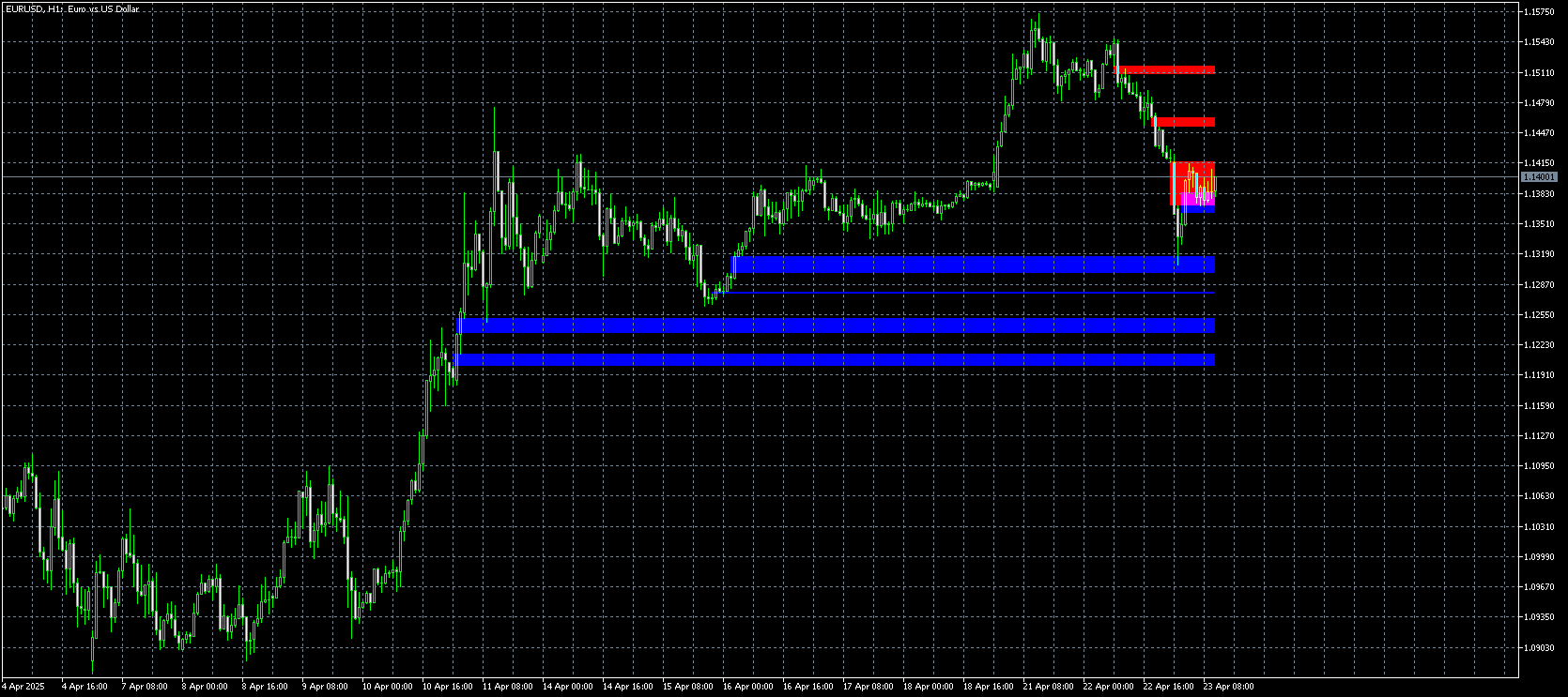 eurusd-h1-metaquotes-ltd.png