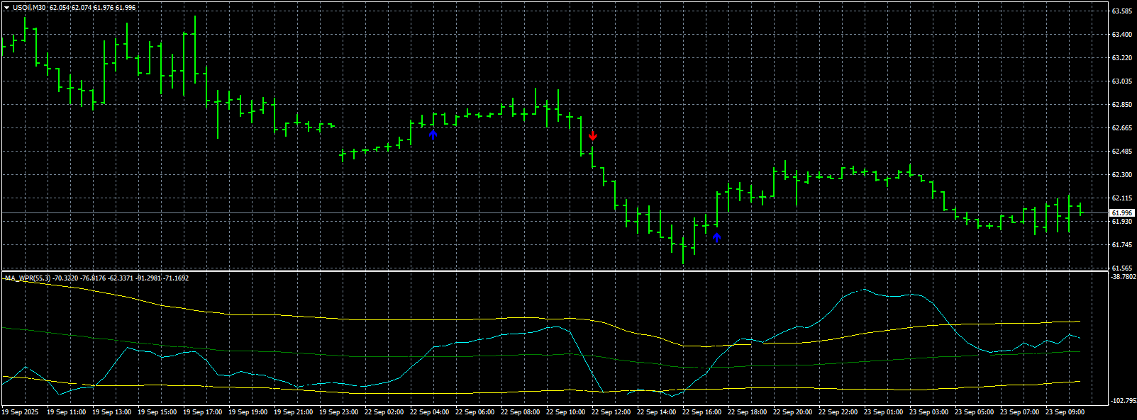 usoil-m30-stratos-trading-pty.png