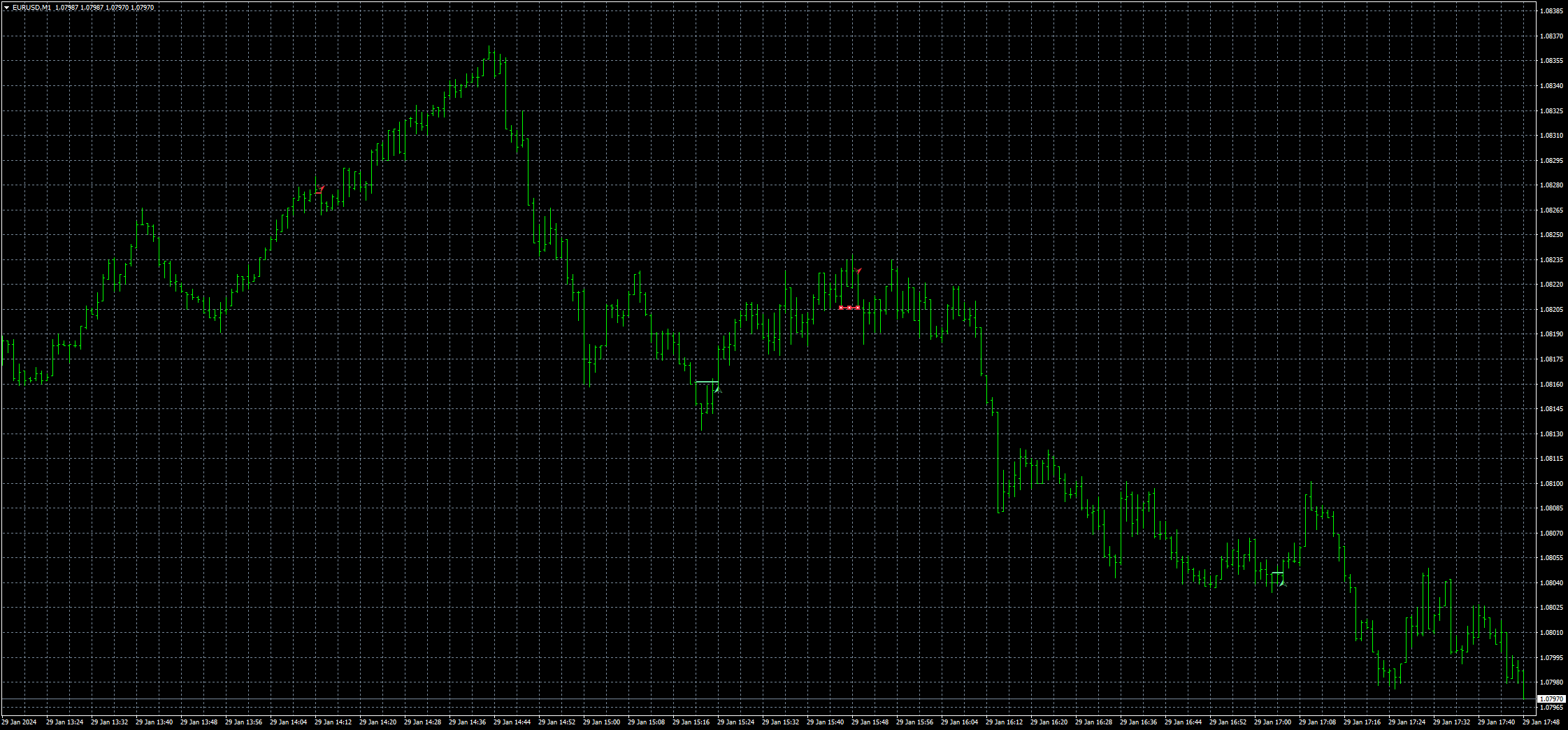 eurusd-m1-fxcm-australia-pty.png