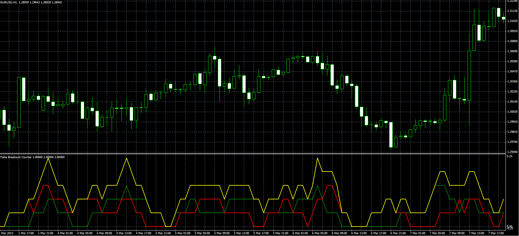 FalseBreakOutCounter_MQL.PNG