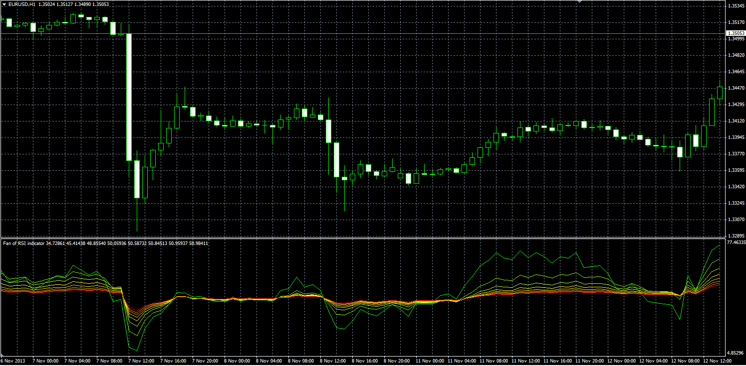 Fan_RSI_MQL.PNG