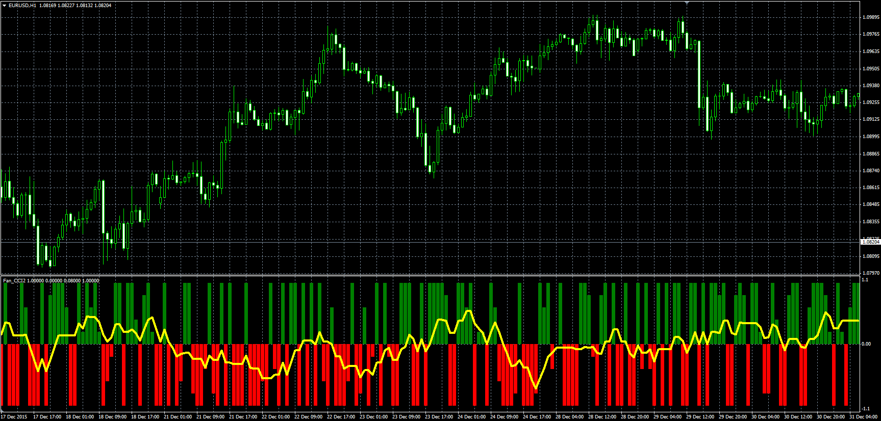 FanCCI2_MQL.PNG