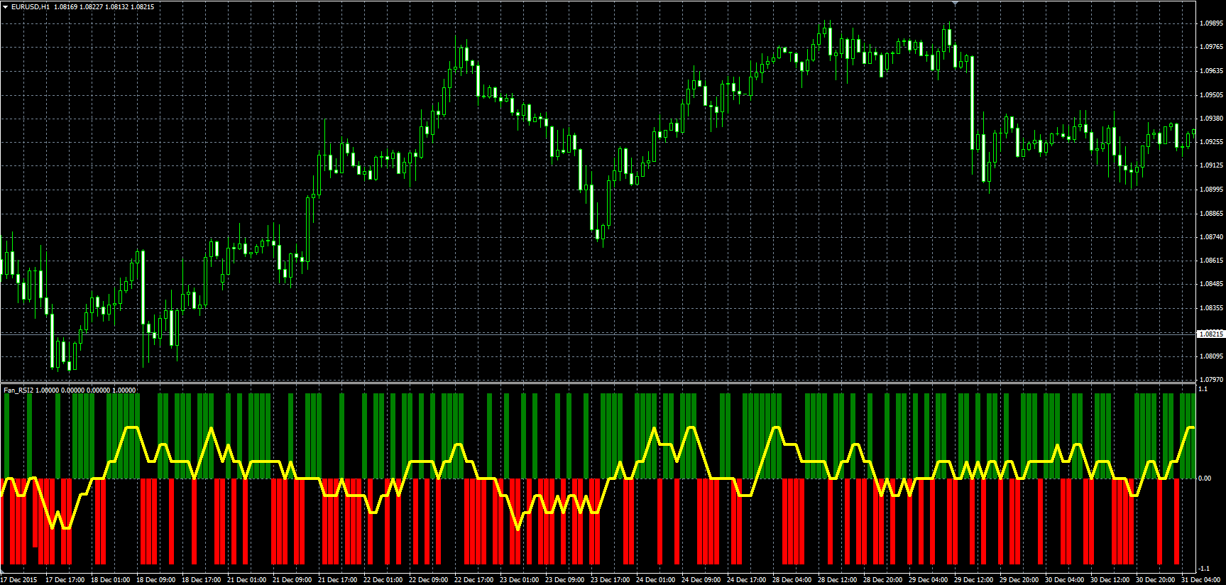FanRSI2_MQL.PNG