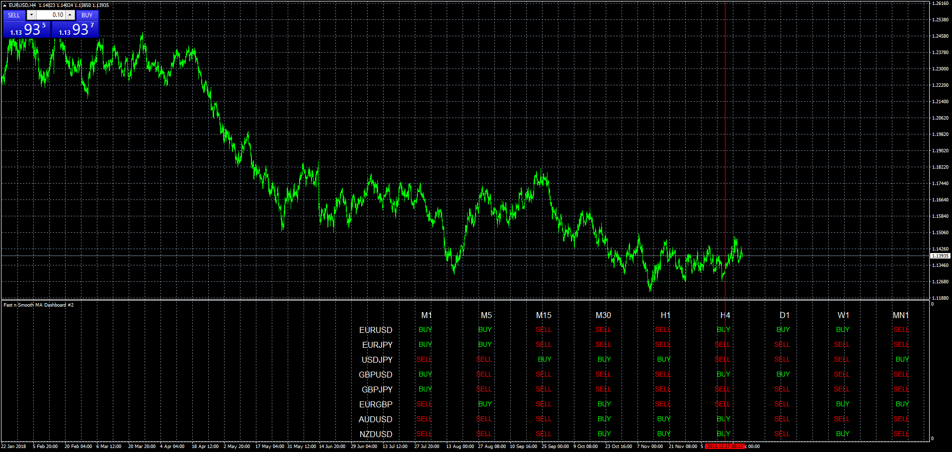 eurusd-h4-fxcm-australia-pty-2.png