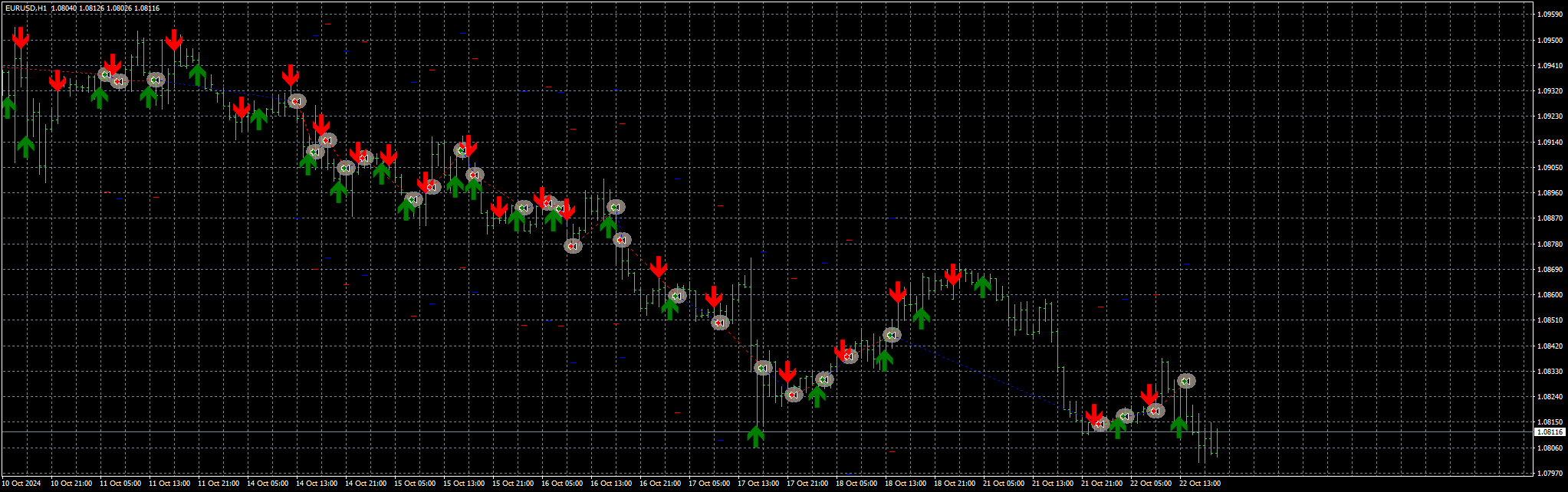 eurusd-h1-stratos-trading-pty.png
