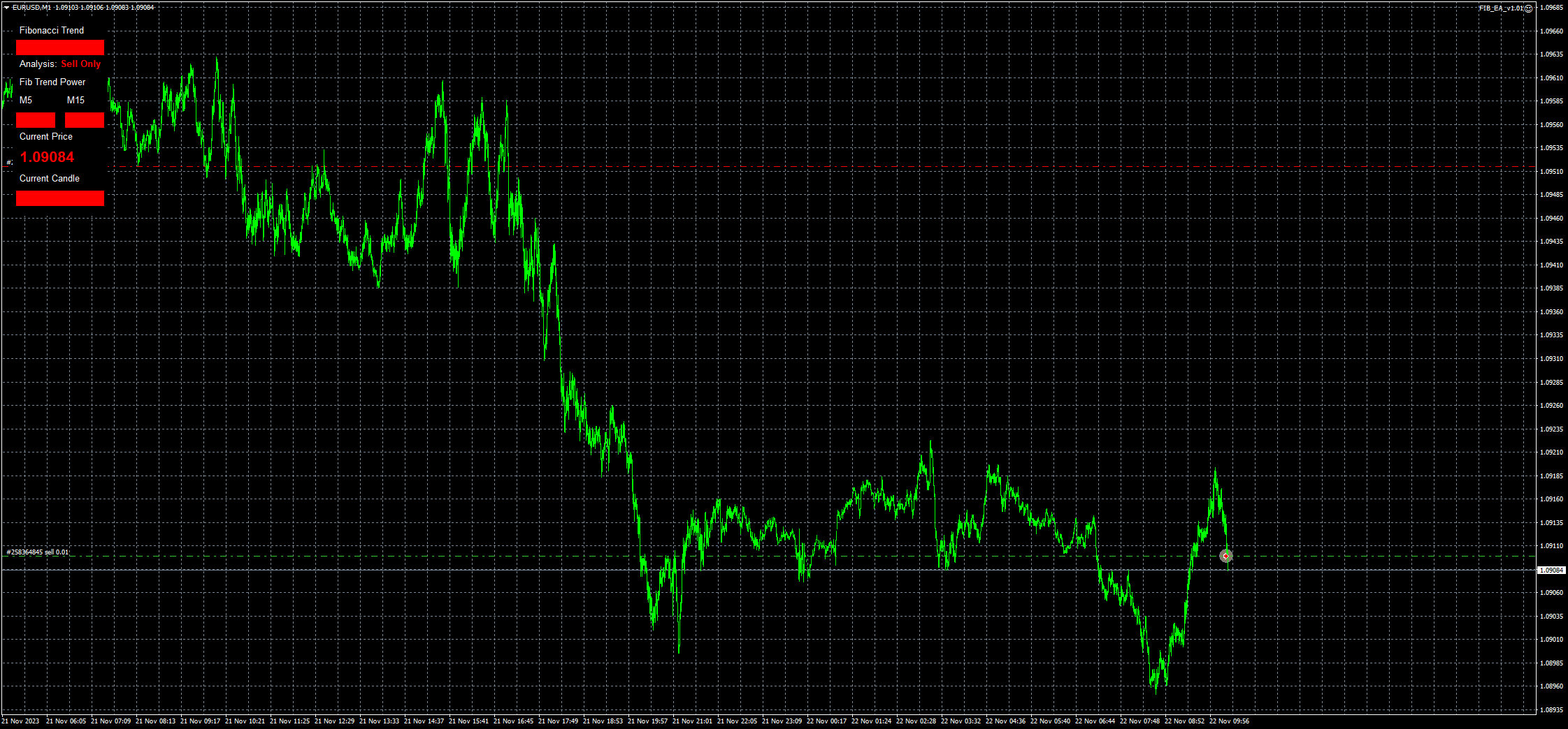 eurusd-m1-fxcm-australia-pty.png