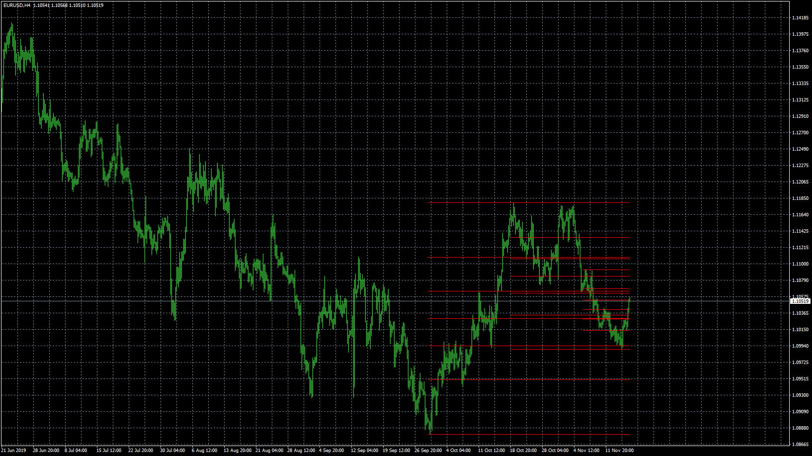 eurusd-h4-forex-capital-markets.png