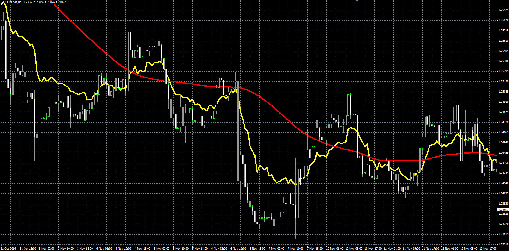 Fibo_Average_MQL.PNG