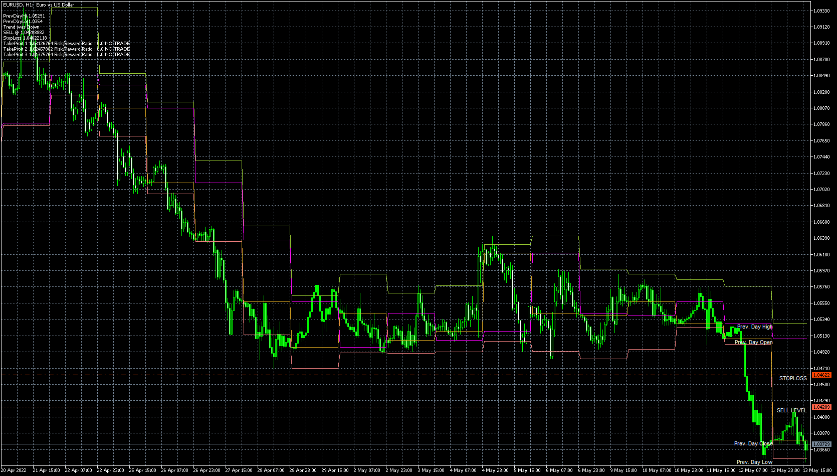 eurusd-h1-metaquotes-software-corp.png