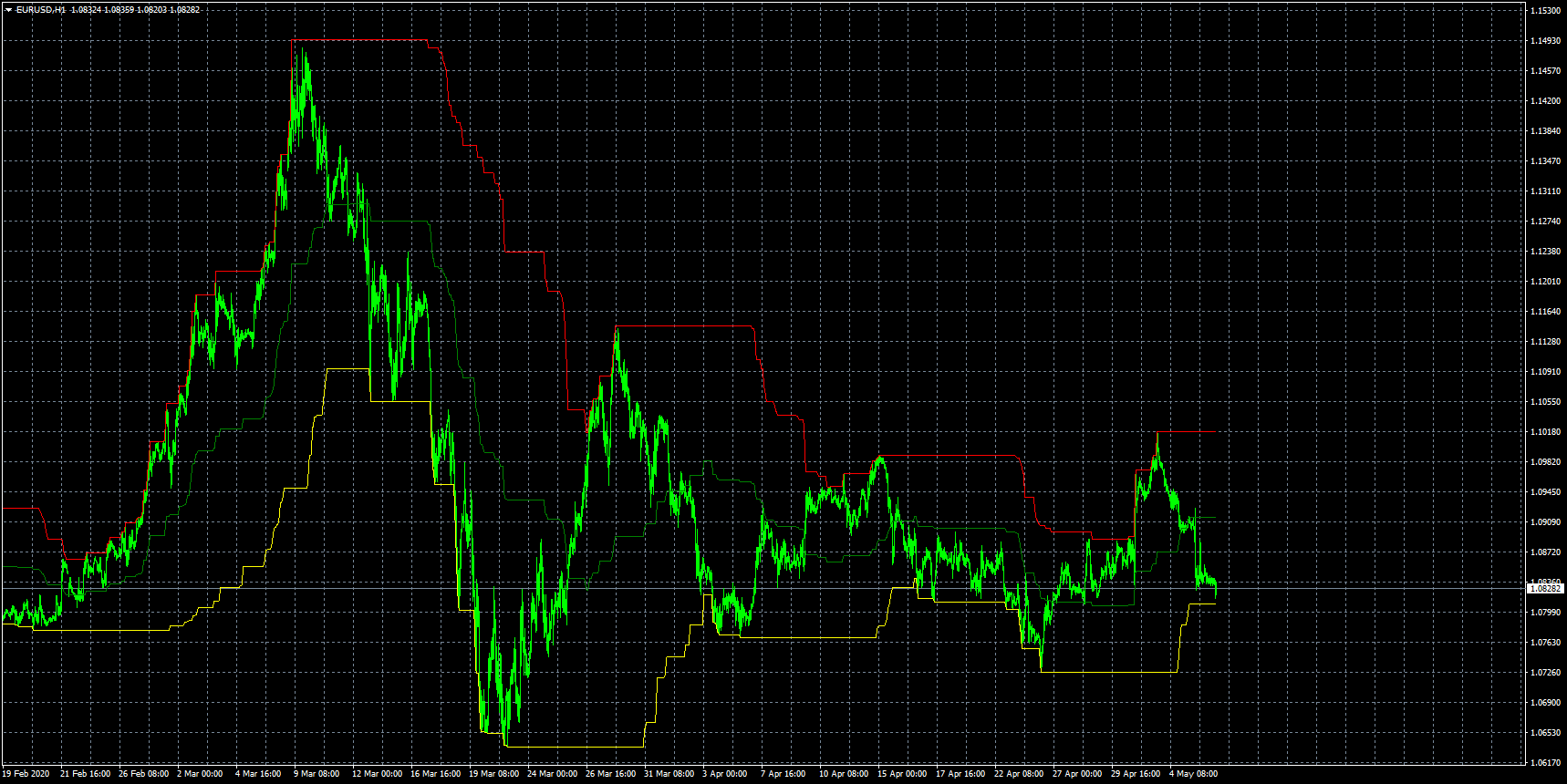 eurusd-h1-fxcm-australia-pty.png