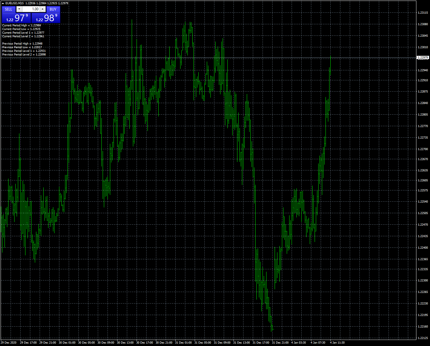 eurusd-m15-fxcm-australia-pty.png