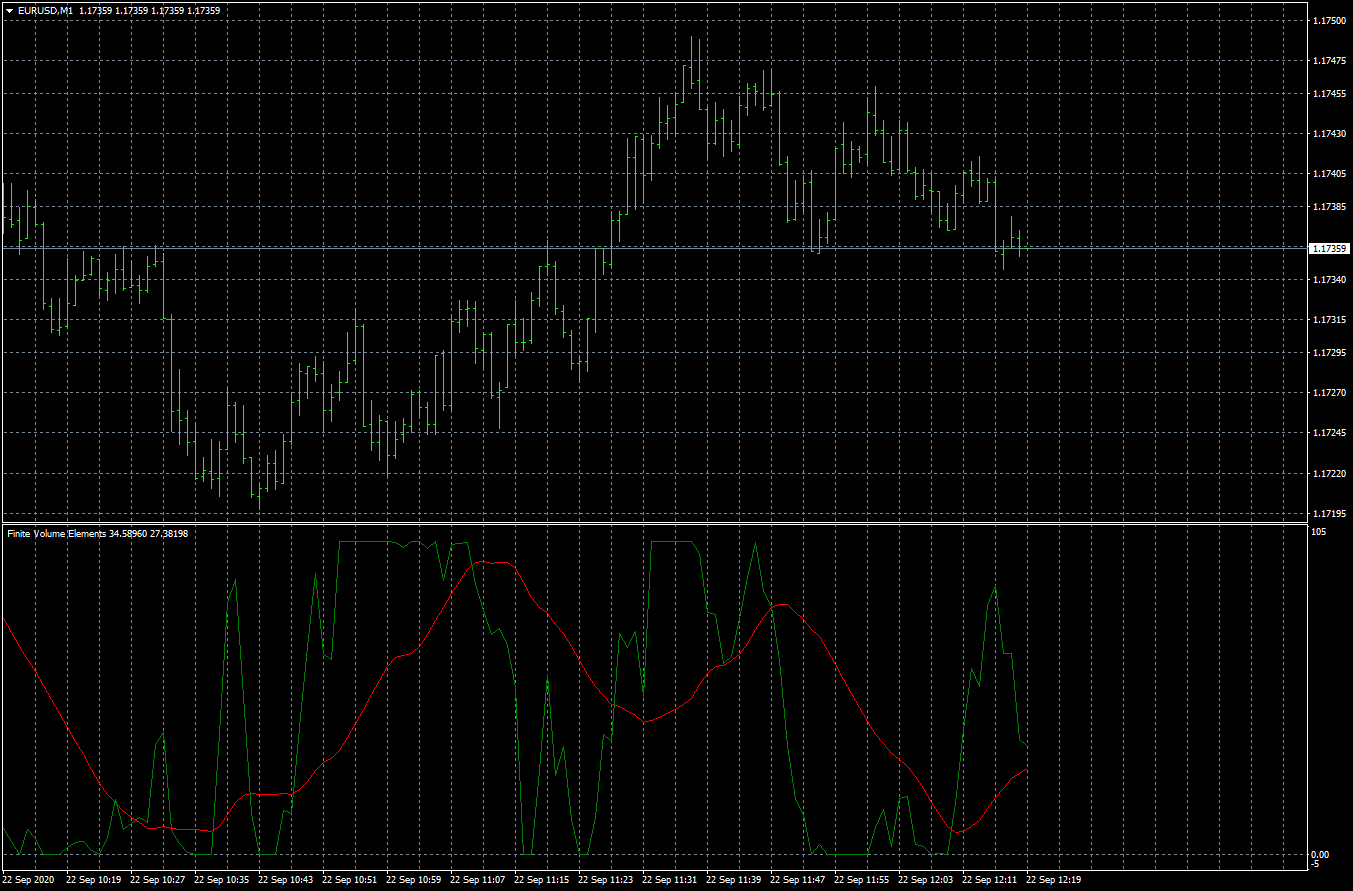 eurusd-m1-fxcm-australia-pty.png