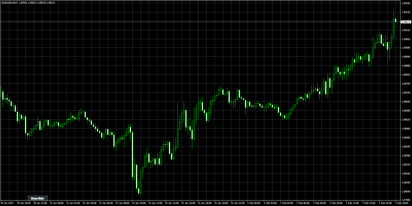 eurusd-m15-fxcm-australia-pty.png