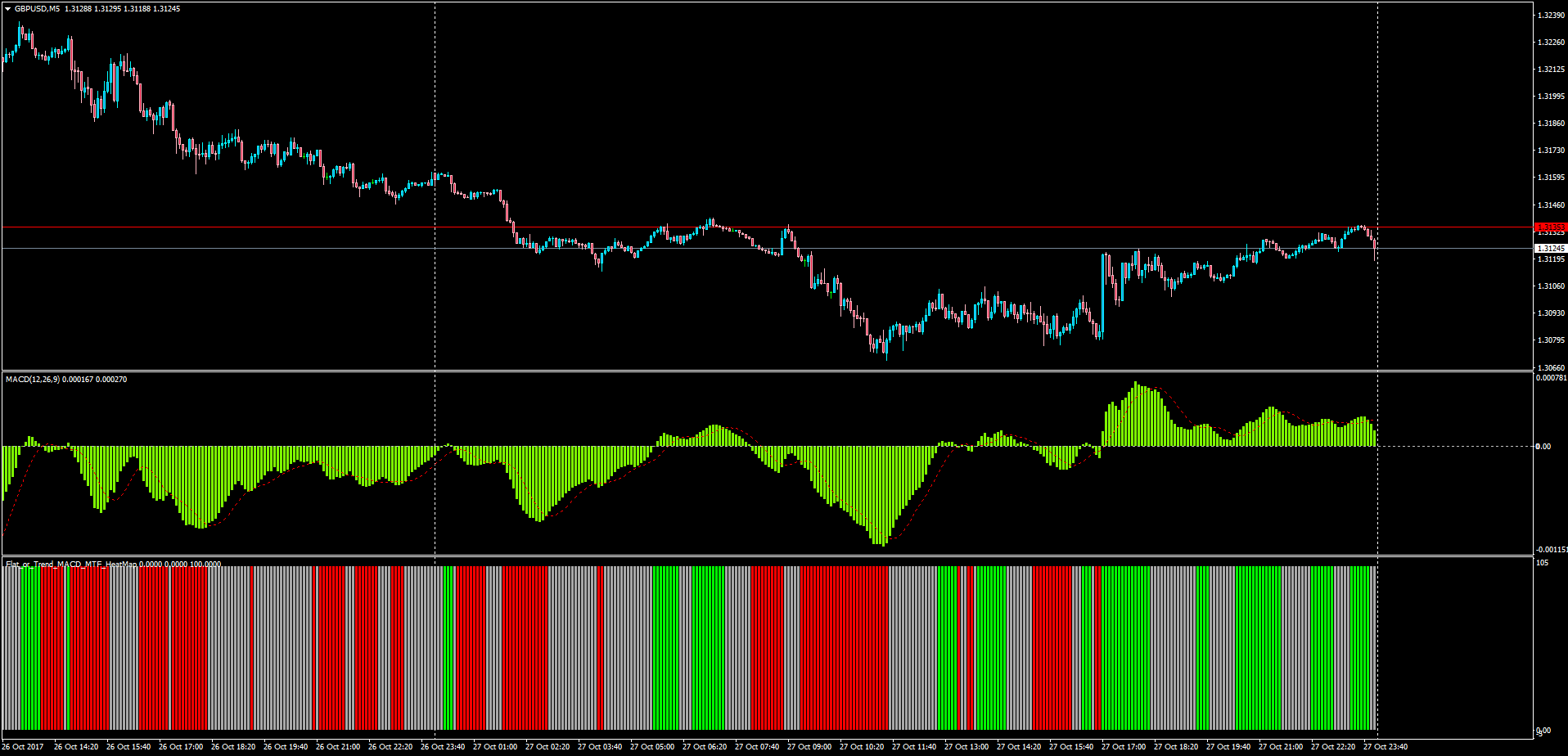 Flat_or_Trend_MACD.png