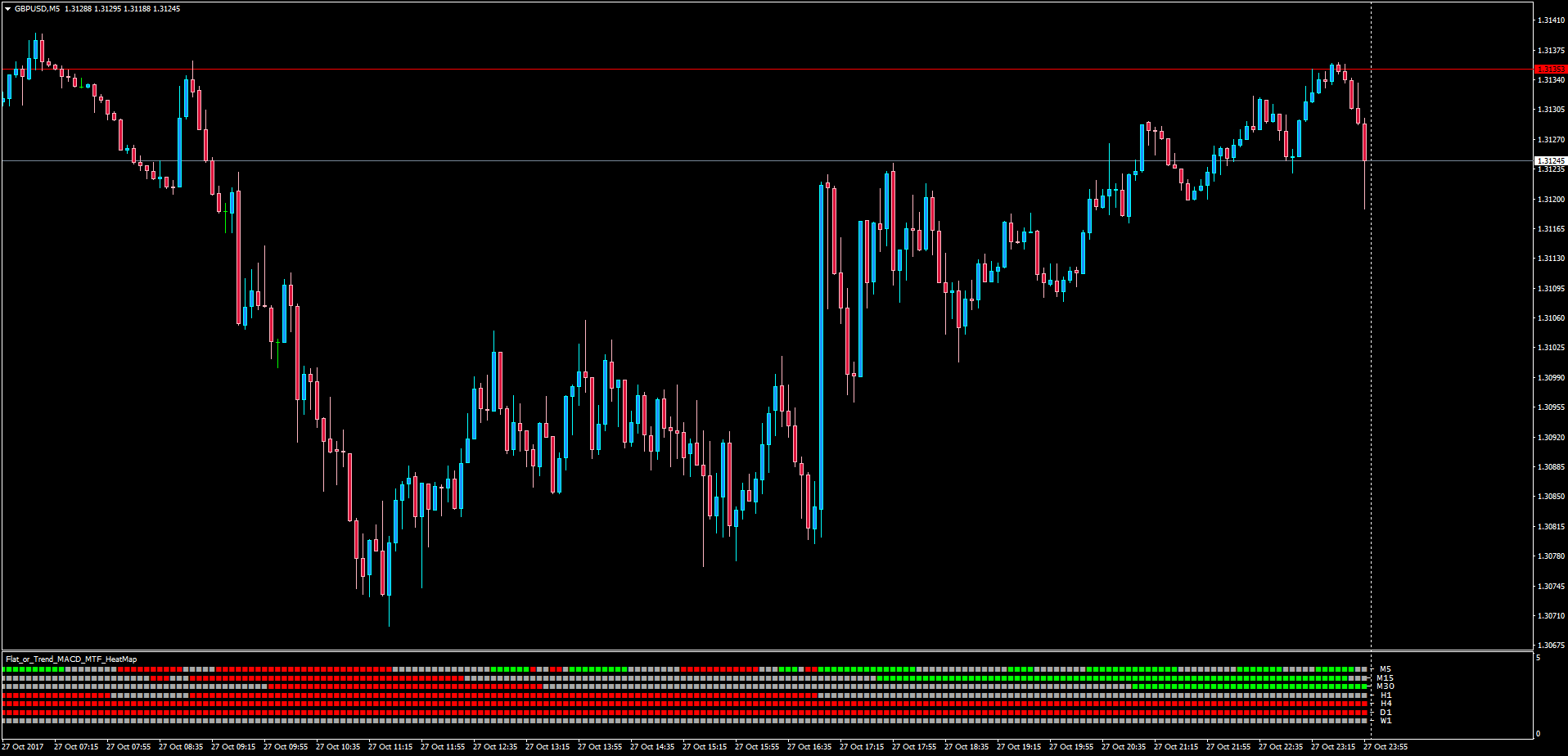 Flat_or_Trend_MACD_MTF_Heatmap.png