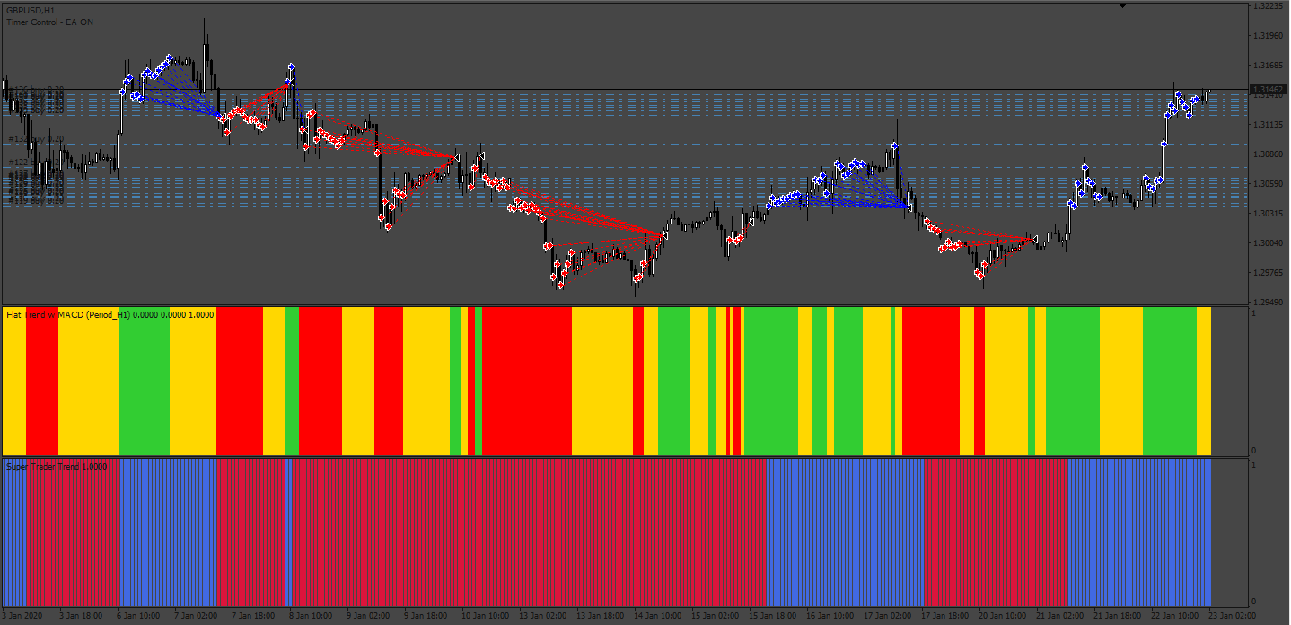 444_Close_by_flat_trend.png