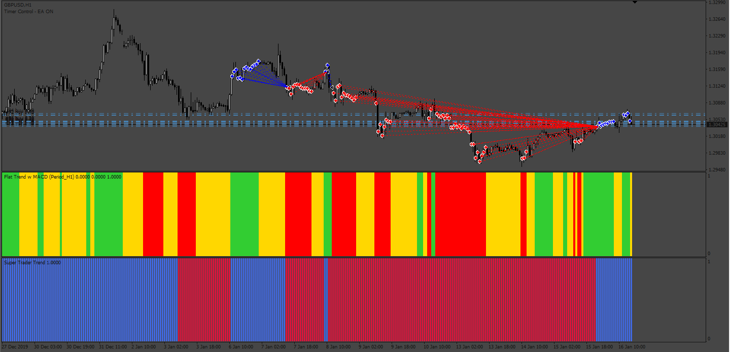 444_close_opposite_by_super_trend.png
