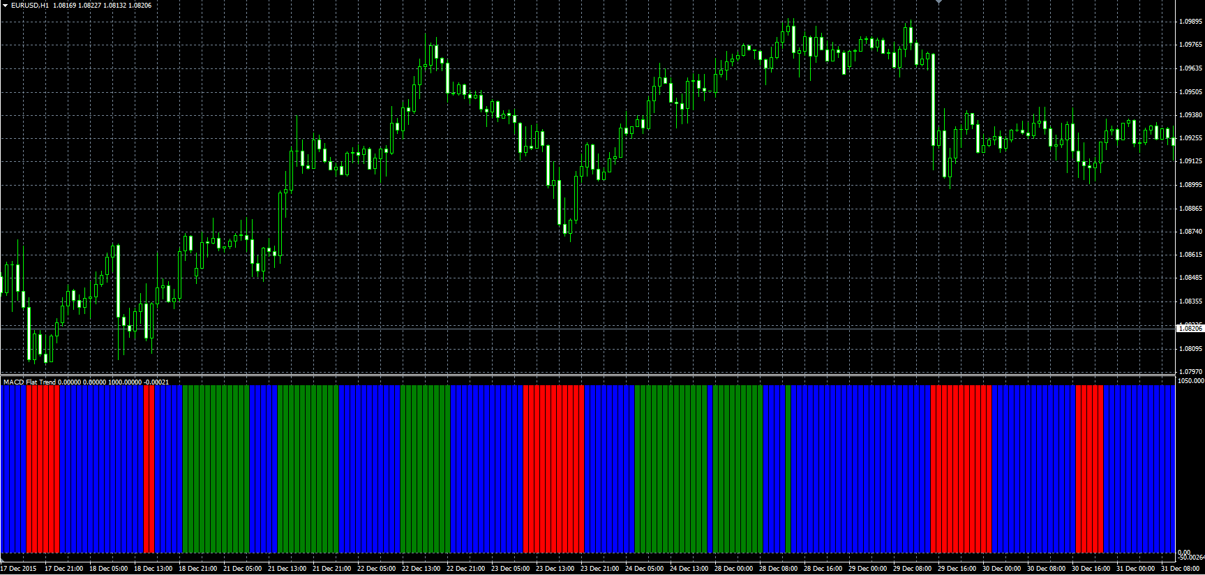 MACD_Flat_Trend_MQL.PNG