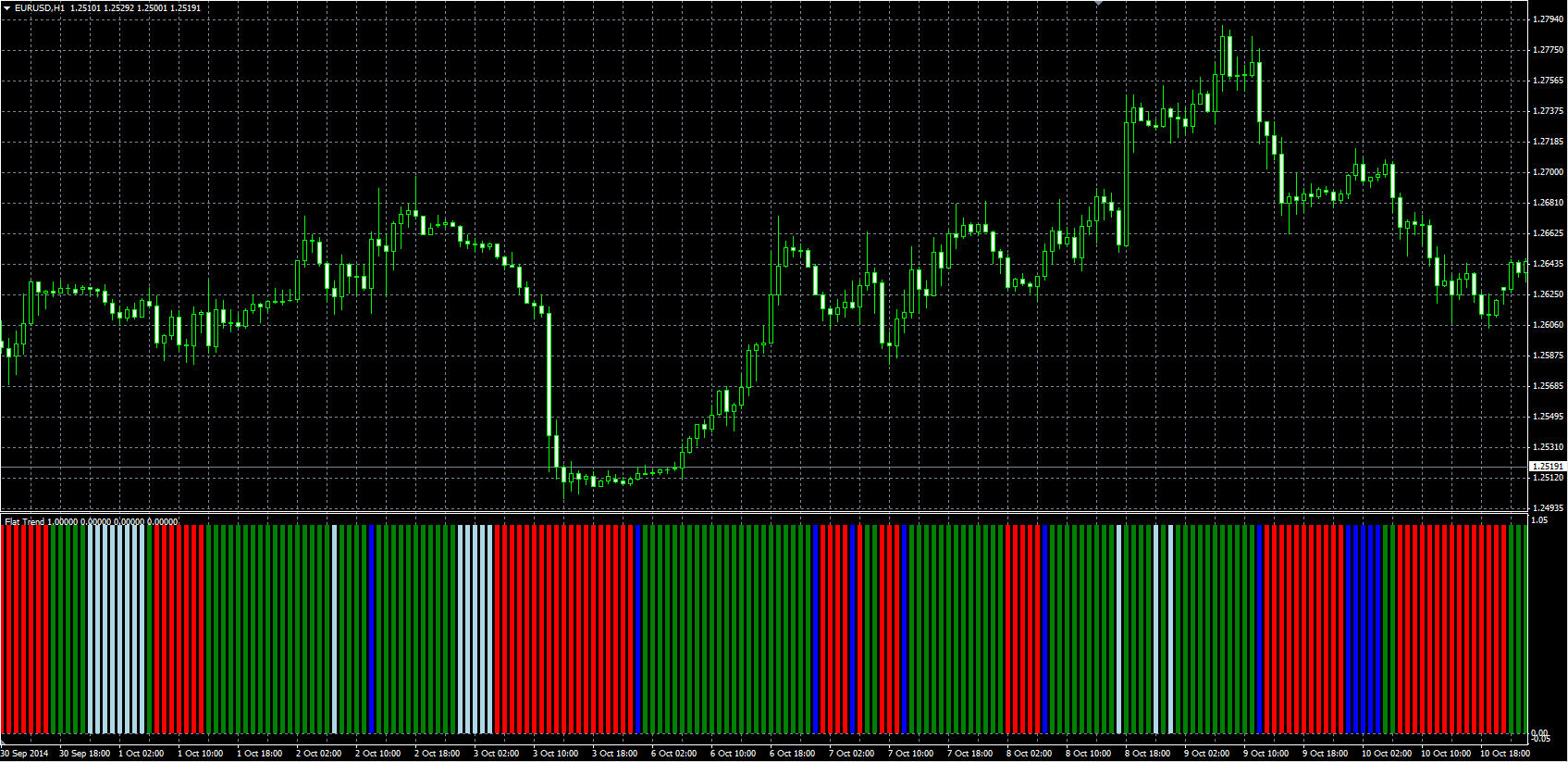 Flat_Trend_MQL.PNG