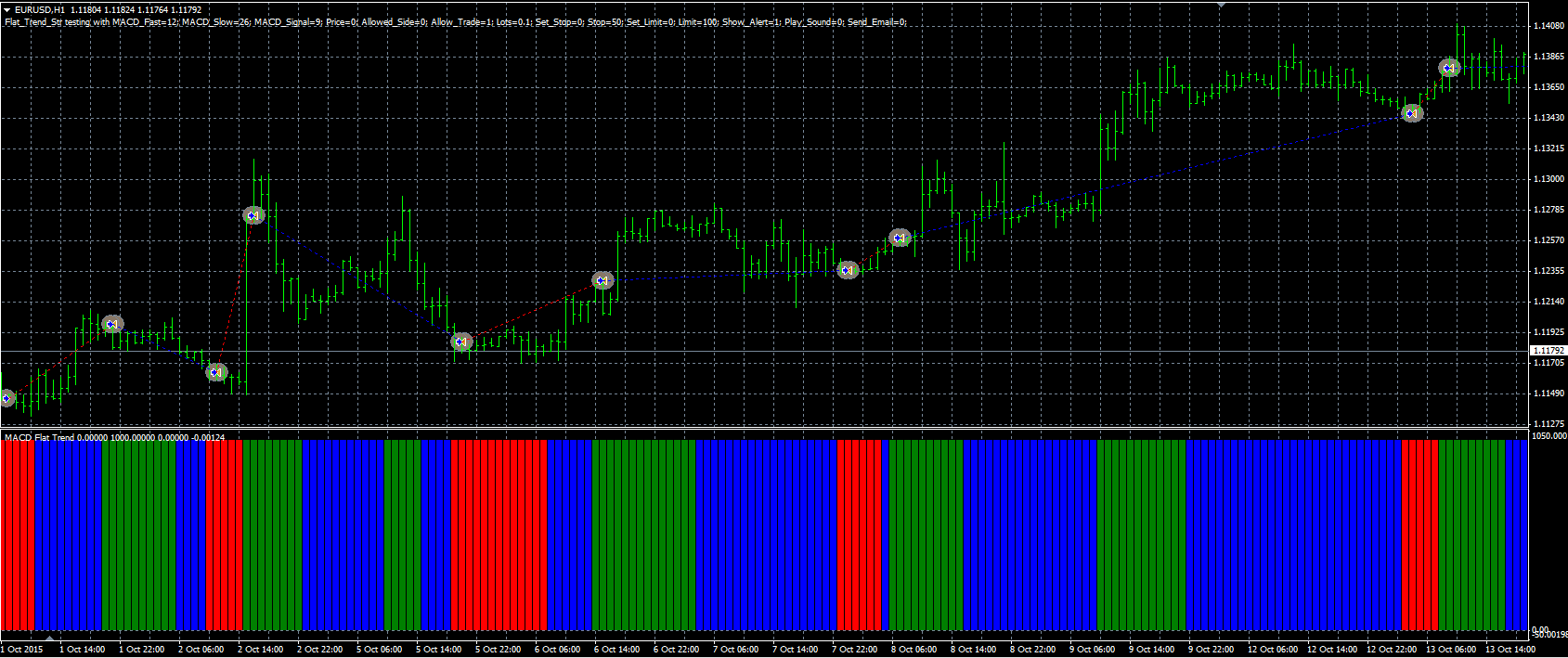 Flat_Trend_Str_MQL.PNG