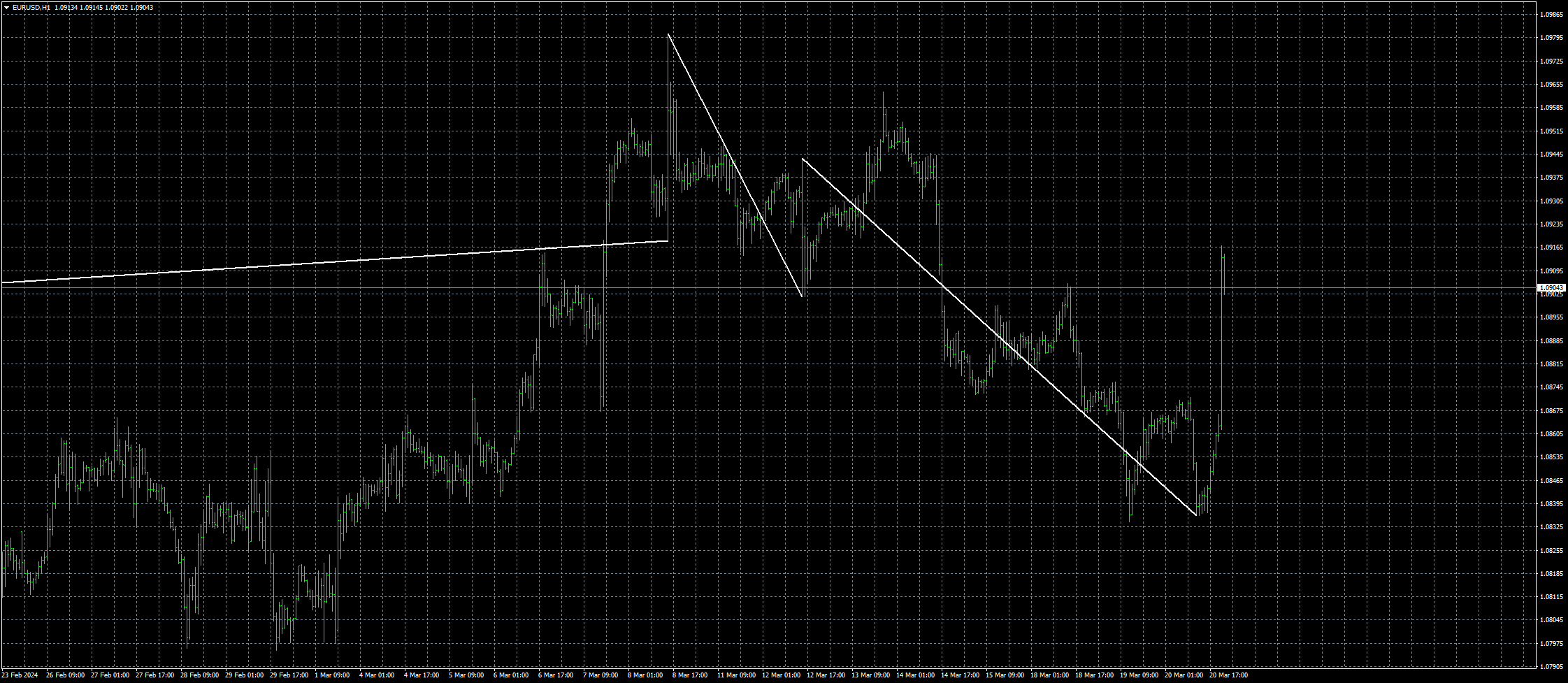 eurusd-h1-fxcm-australia-pty-2.png