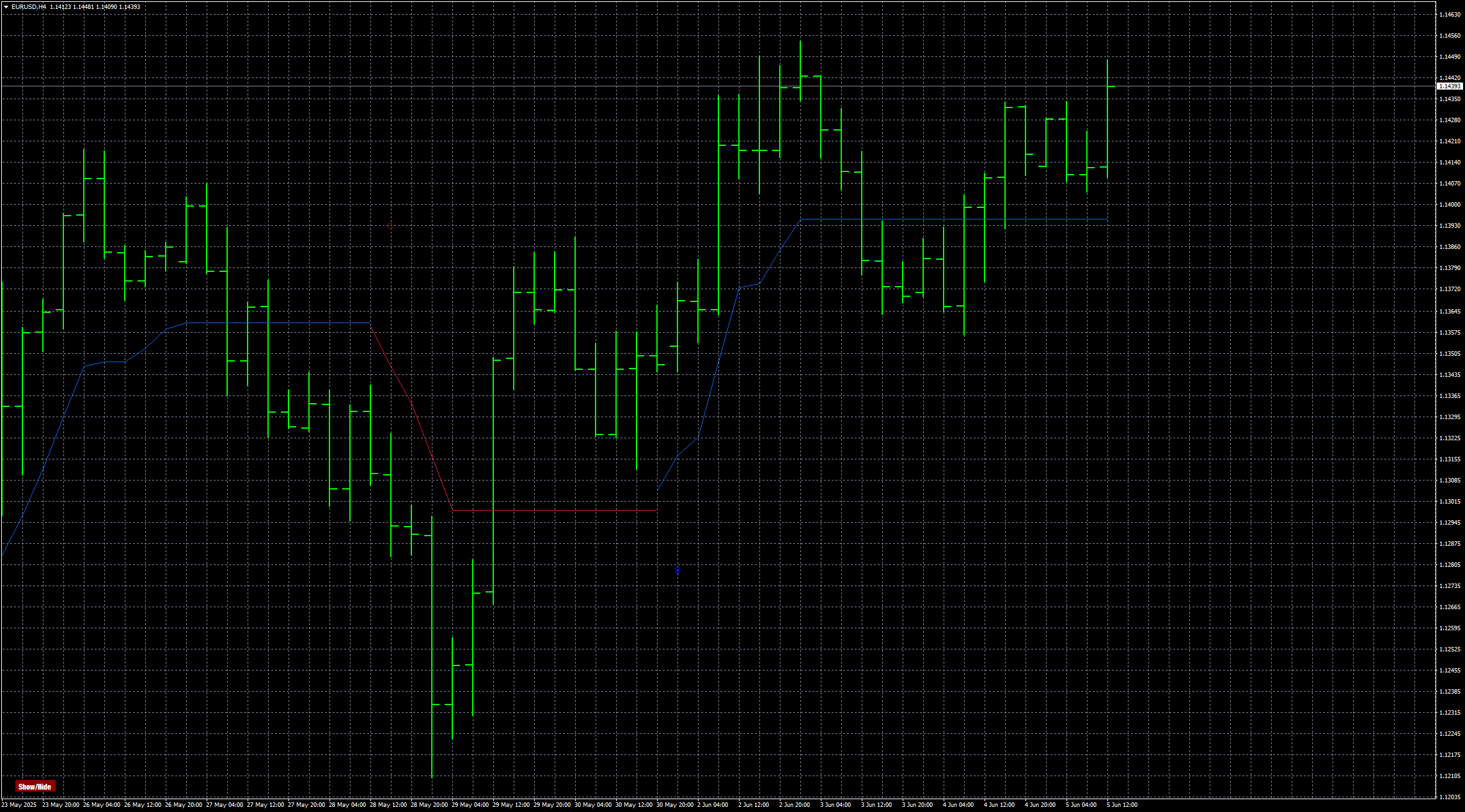 eurusd-h4-stratos-trading-pty.png