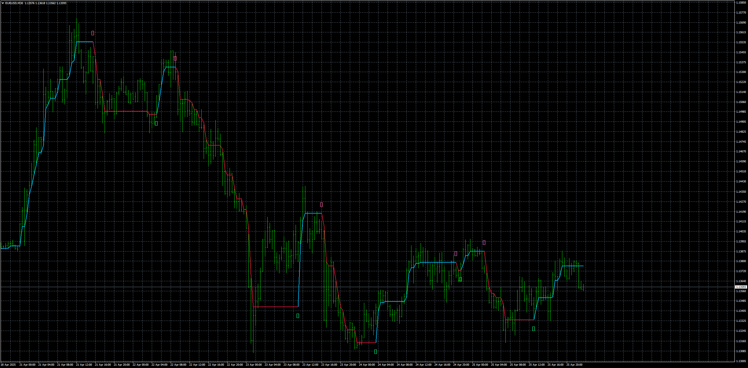 eurusd-m30-stratos-trading-pty.png