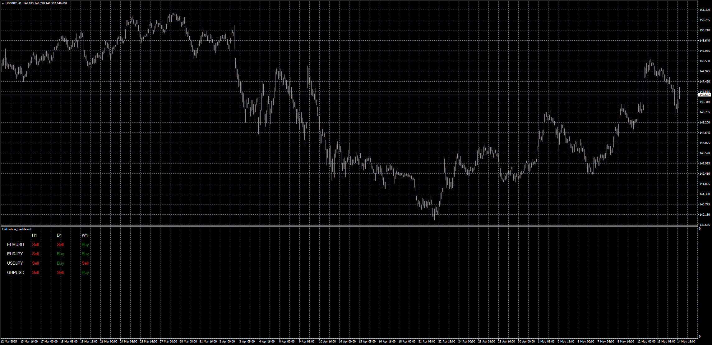 usdjpy-h1-stratos-trading-pty.png