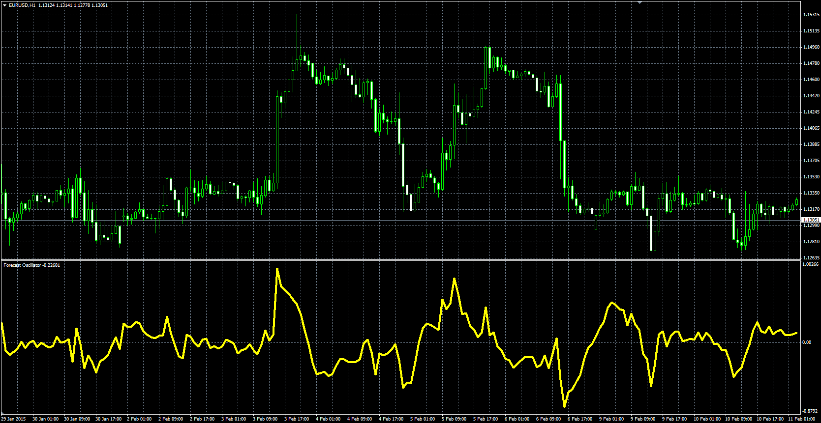 forecast_MQL.PNG