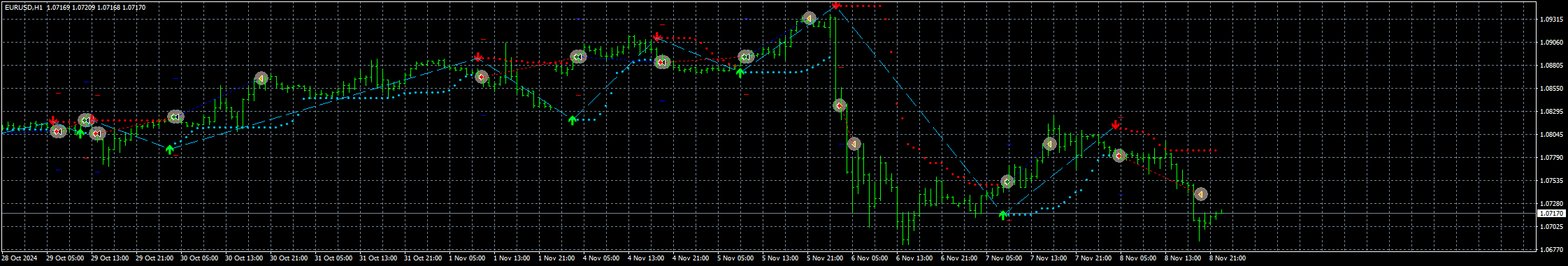 eurusd-h1-stratos-trading-pty.png
