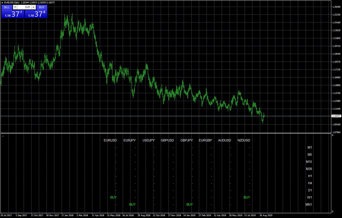 eurusd-d1-forex-capital-markets-3.png