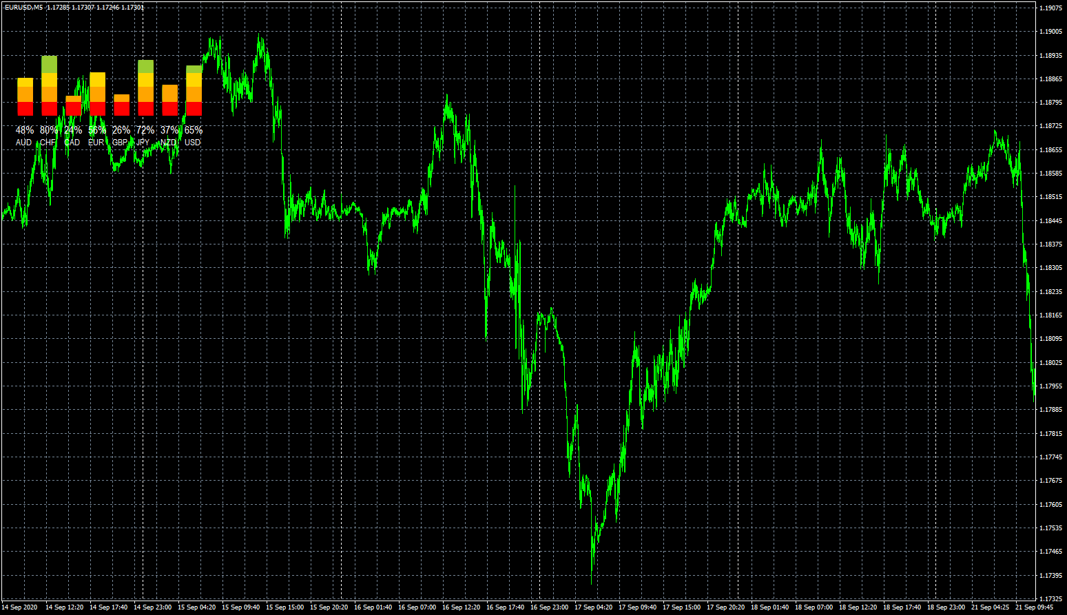 eurusd-m5-fxcm-australia-pty.png