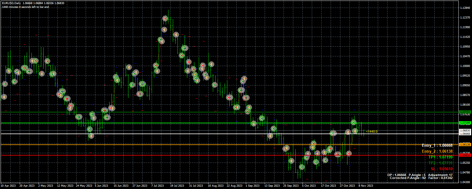eurusd-d1-fxcm-australia-pty.png