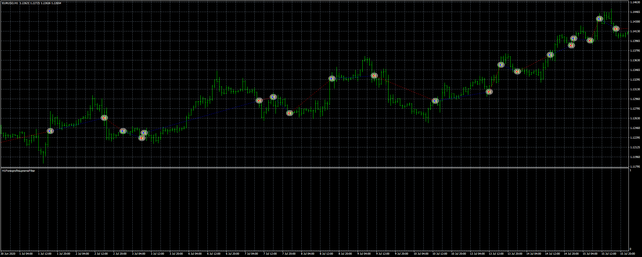 eurusd-h1-fxcm-australia-pty.png