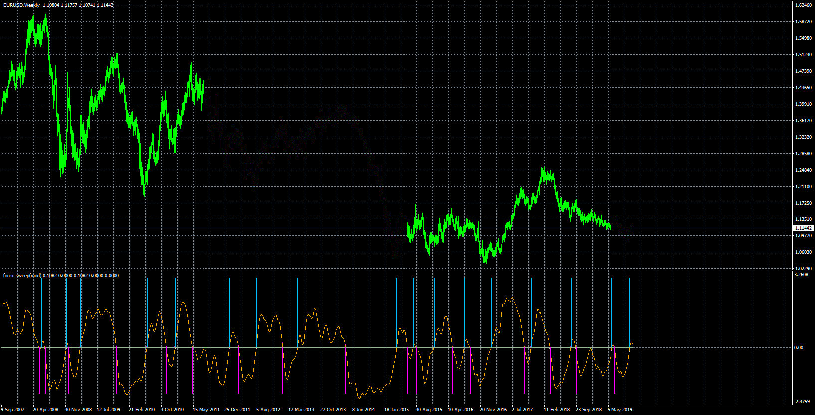 eurusd-w1-forex-capital-markets.png