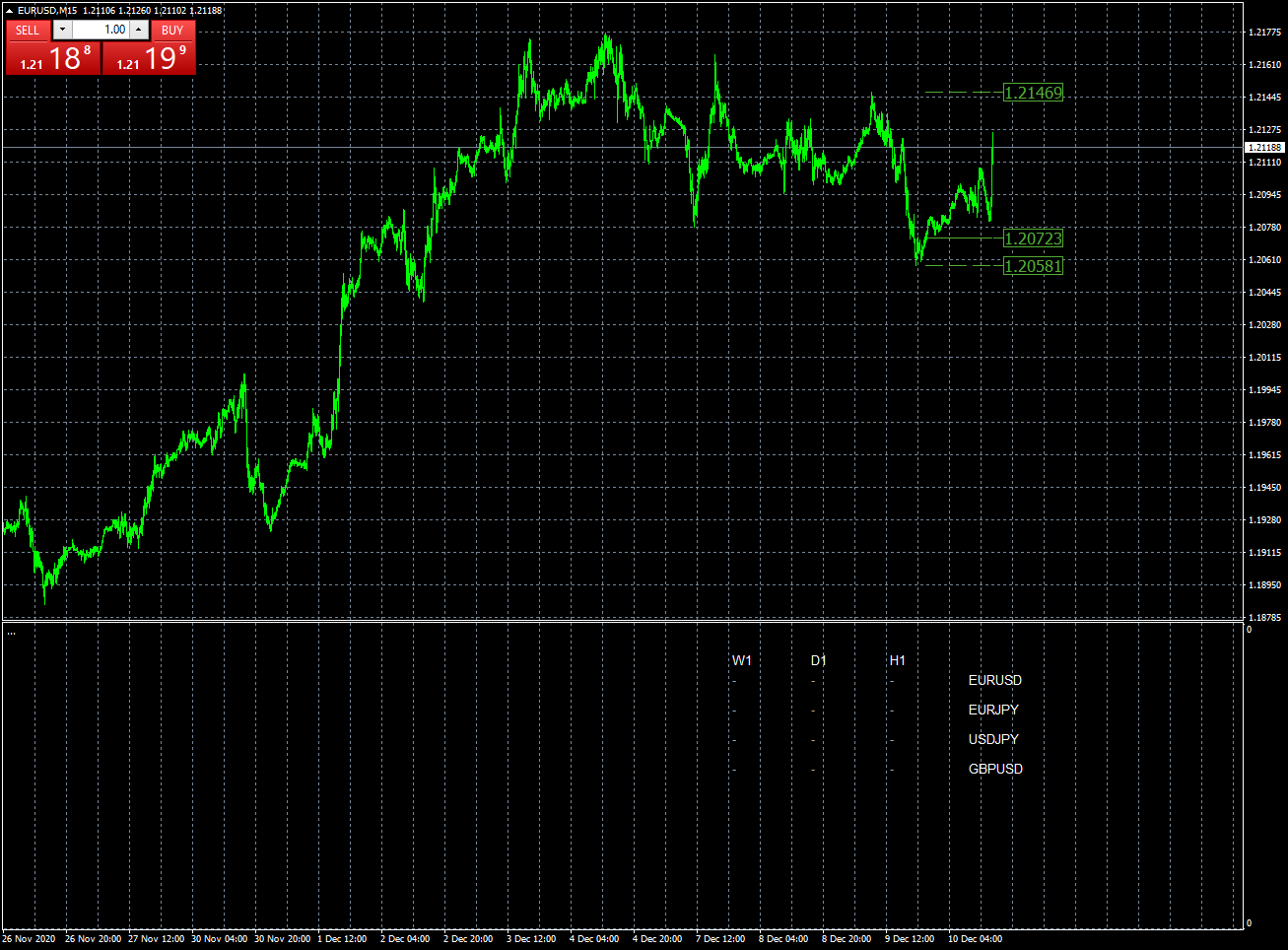 eurusd-m15-fxcm-australia-pty.png