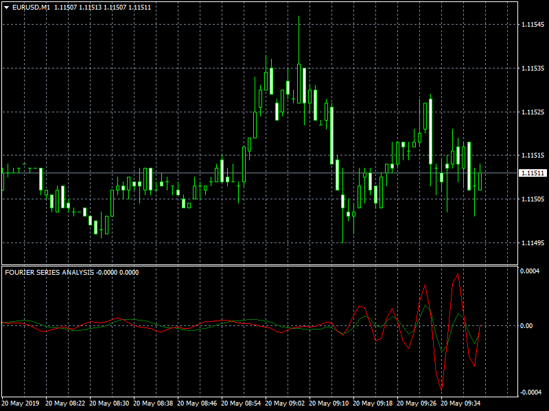 eurusd-m1-forex-capital-markets.png