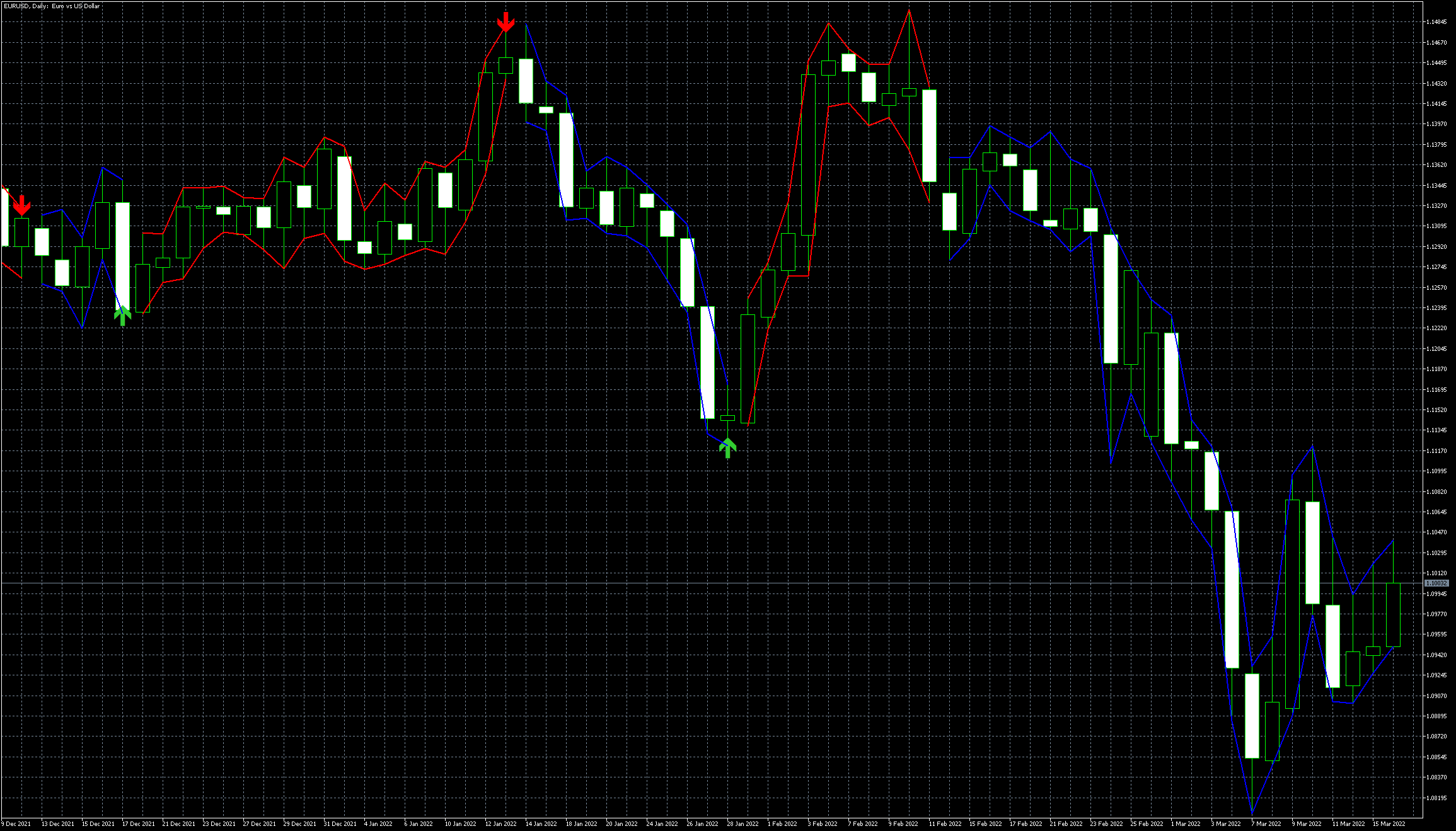 eurusd-d1-metaquotes-software-corp-2.png